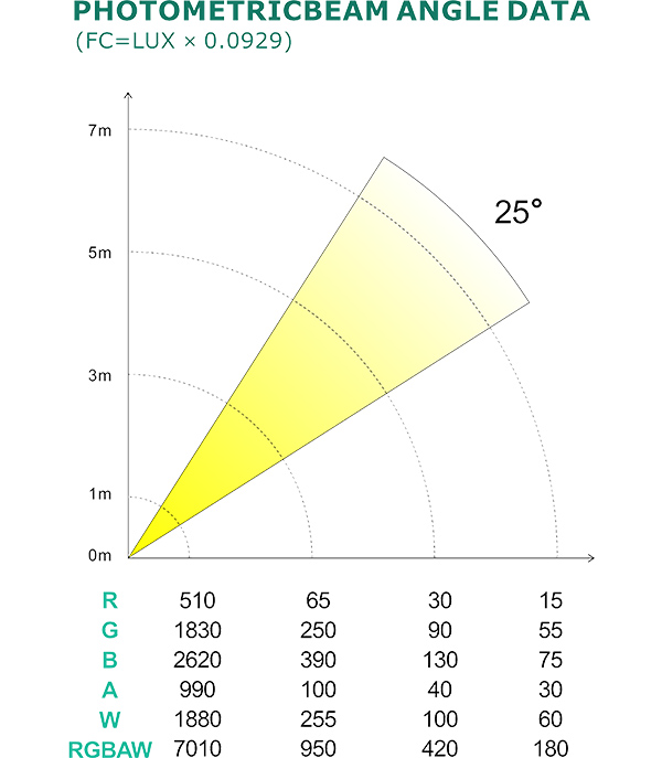 PHOTOMETRIC BEAM ANGLE DATA_49